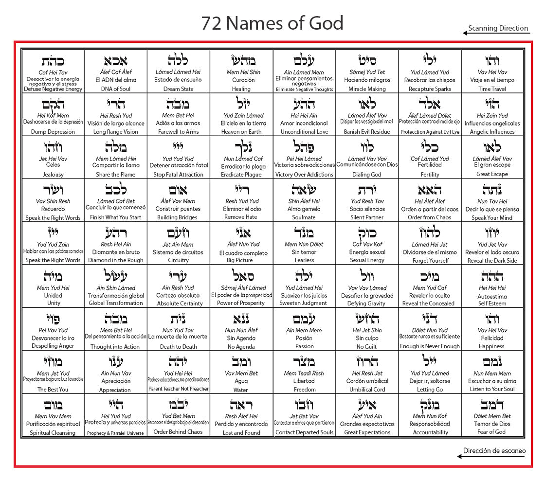 72 Names of God Collection